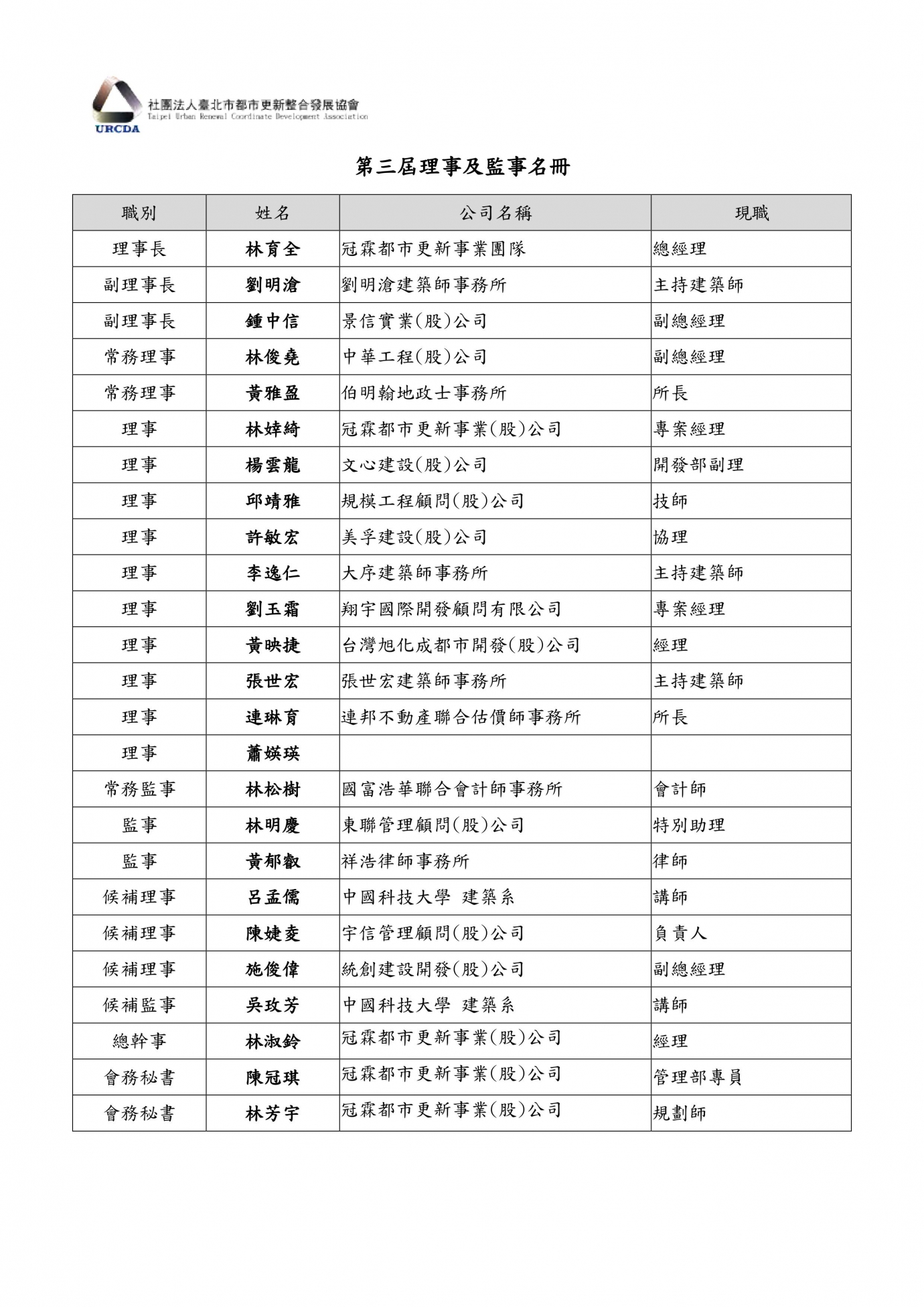 第三屆理監事